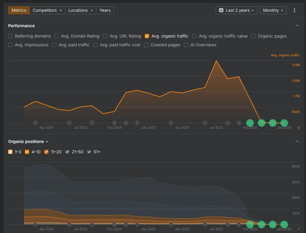 Cointelegraph.com Ahrefs metrics