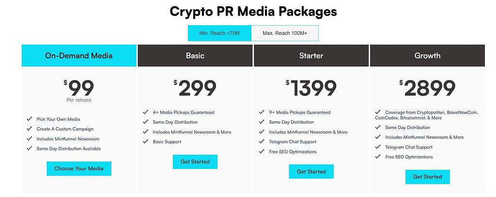 mintfunnel crypto pr packages