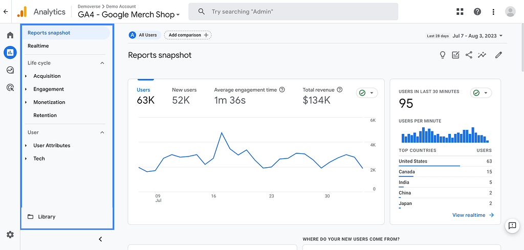 Google Analytics