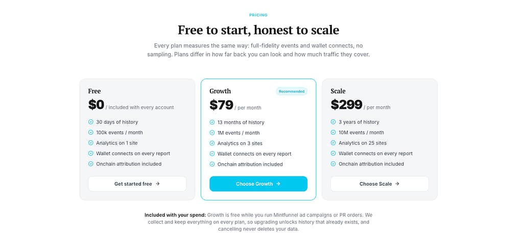 Mintfunnel Analytics Pricing
