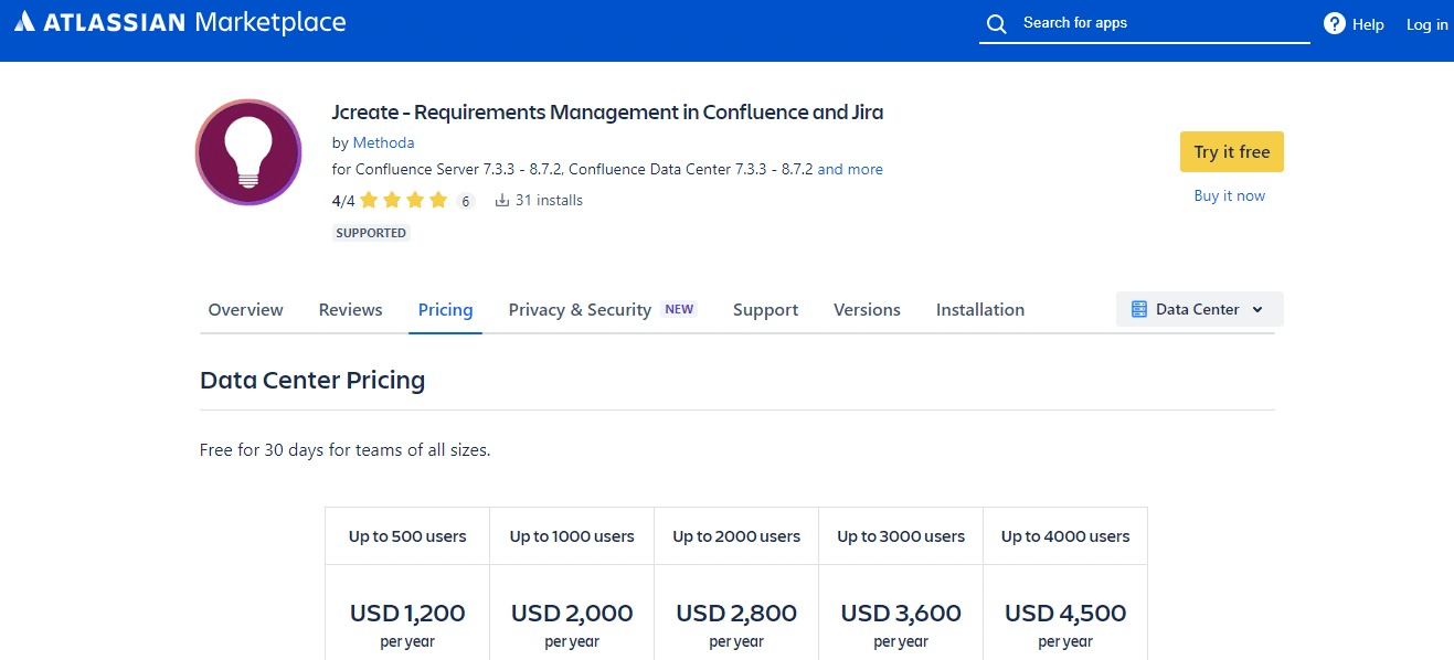 The Ultimate Guide To Saas Pricing Models Clickstrike 4662