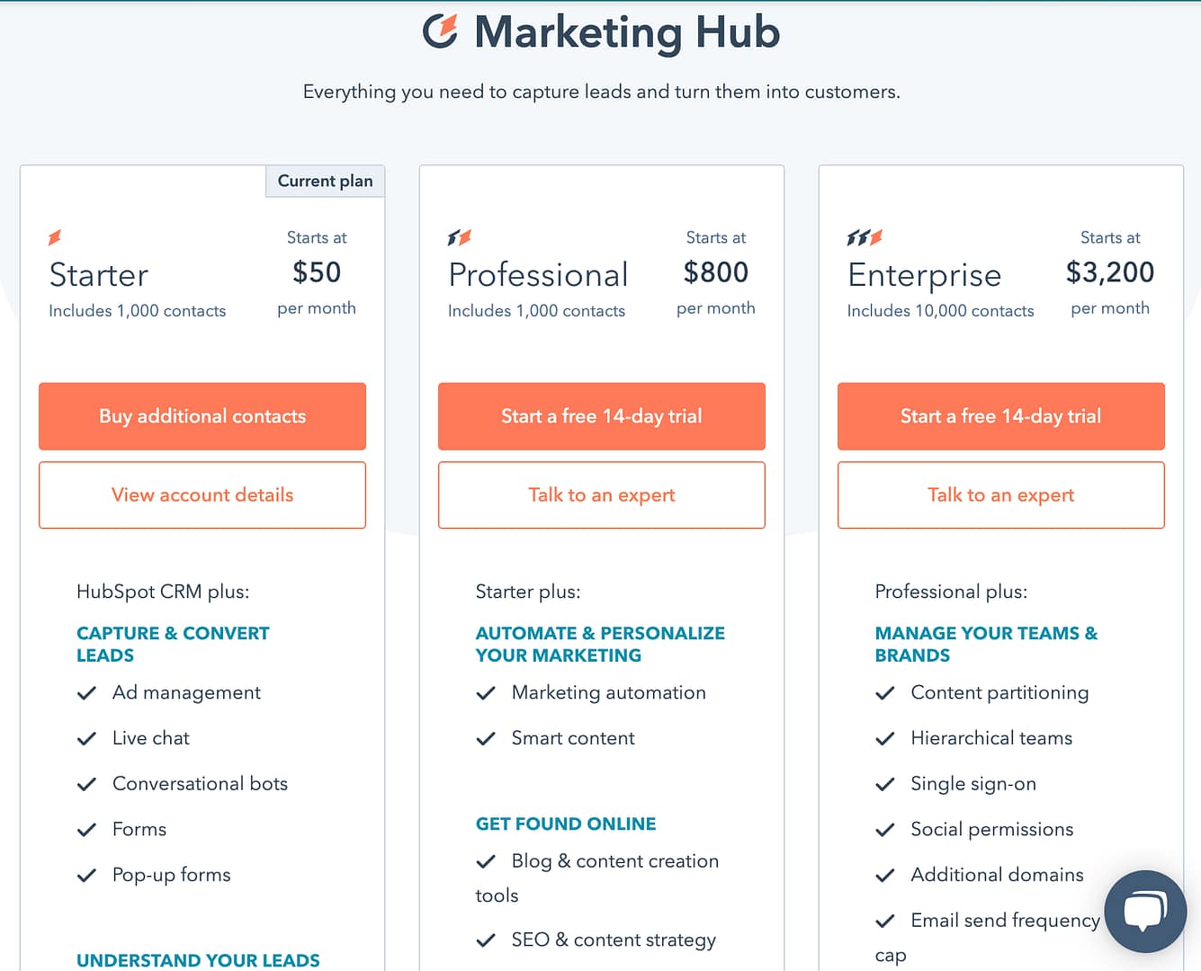 Hubspot Marketing Hub prices