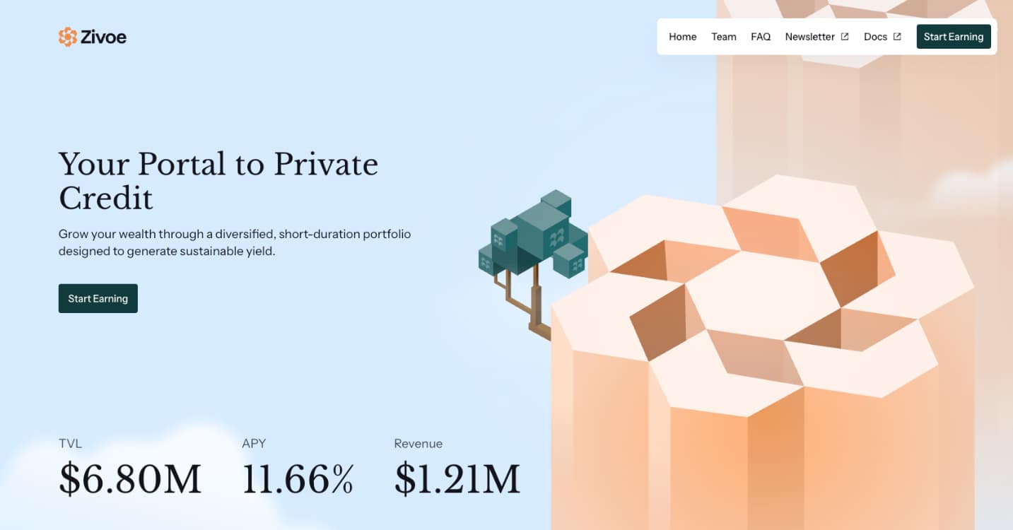 zivoe coinbound case study