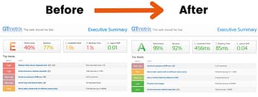 Coinbound WordPress Site Speed Before After