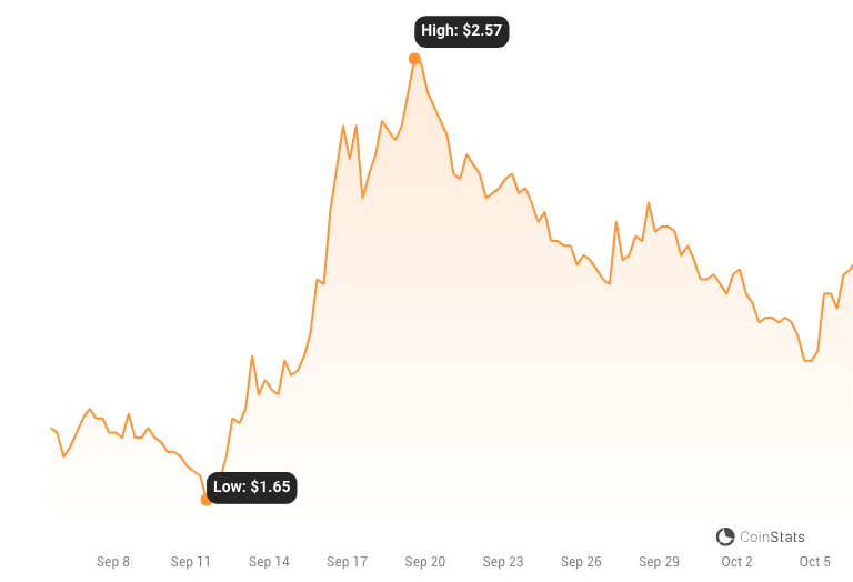 Toncoin Jumps on MEXC Ventures 8-Figure Investment