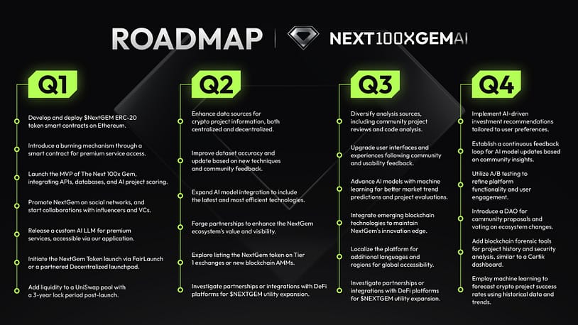 NextGem.ai: Changing the Game in Crypto Investing for 2024