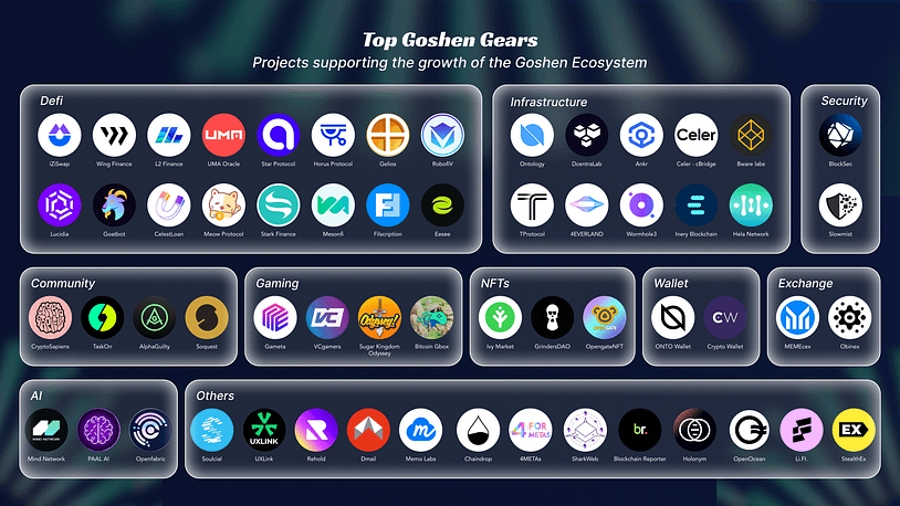 Goshen Announces Conclusion of the Top Goshen Gears Program, Ushers in New ‘Building on Bitcoin’ Era