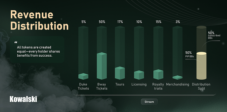 data visualisation by Coinbound
