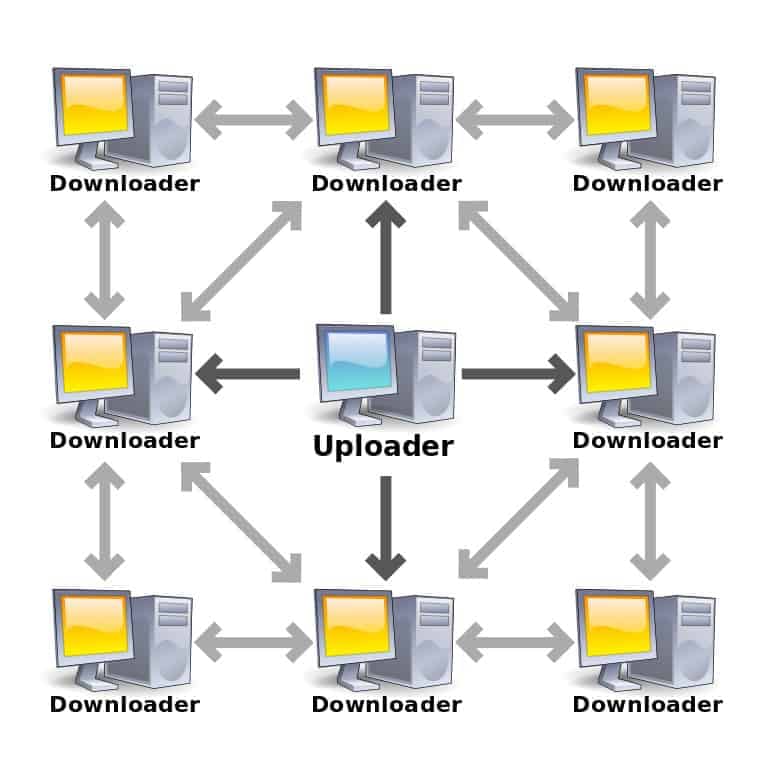 Torrenting file-sharing network example