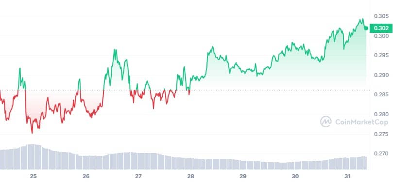 Cardano Enjoys a Fast-Paced Q3 – What’s Next for the ADA?