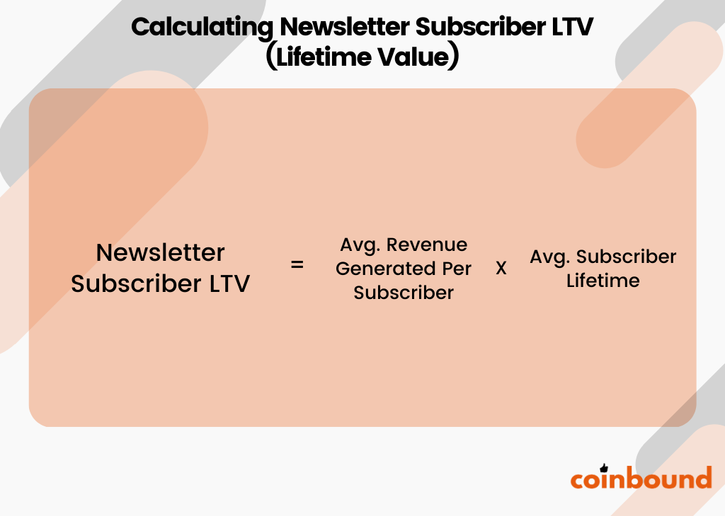 Calculating Newsletter Subscriber LTV (Lifetime Value)