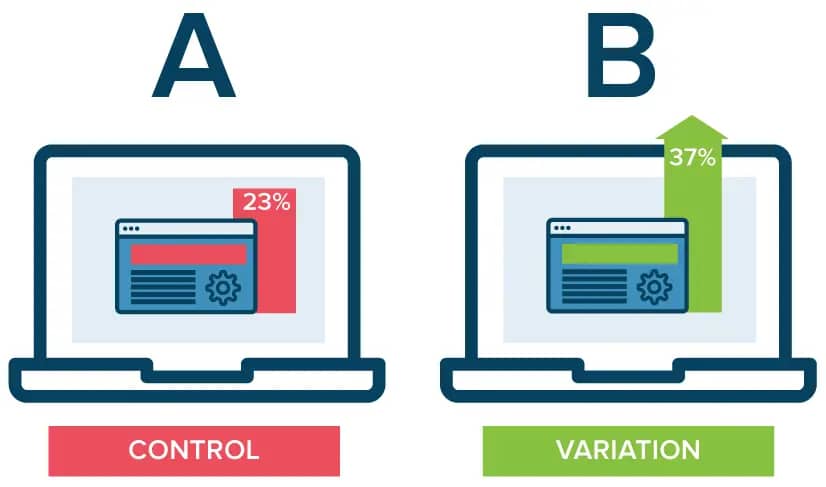 a/b testing graph, ICO marketing strategy